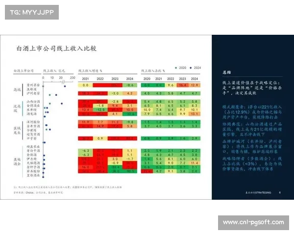 行业发展进入精耕细作，专业化分工趋势明显